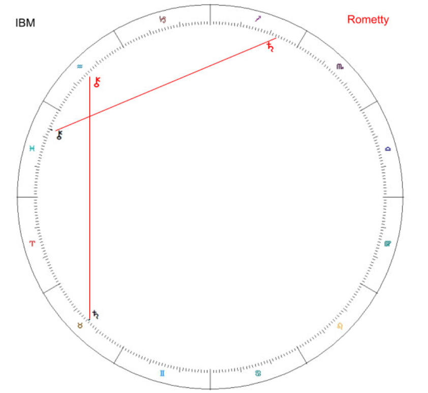 magi astrology love magi astrology love