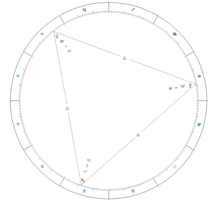 magi astrology chart