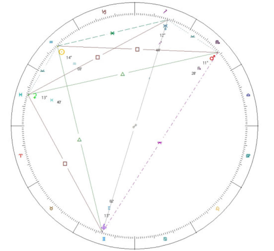 magi astrology juno chiron transit magi astrology juno chiron transit