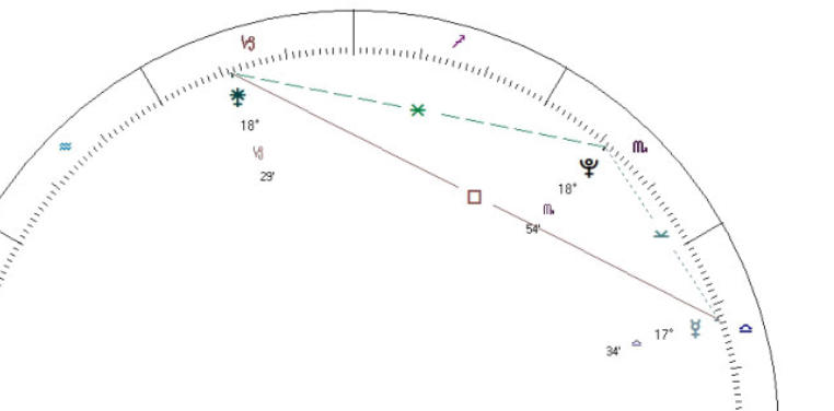 magi astrology juno clashes