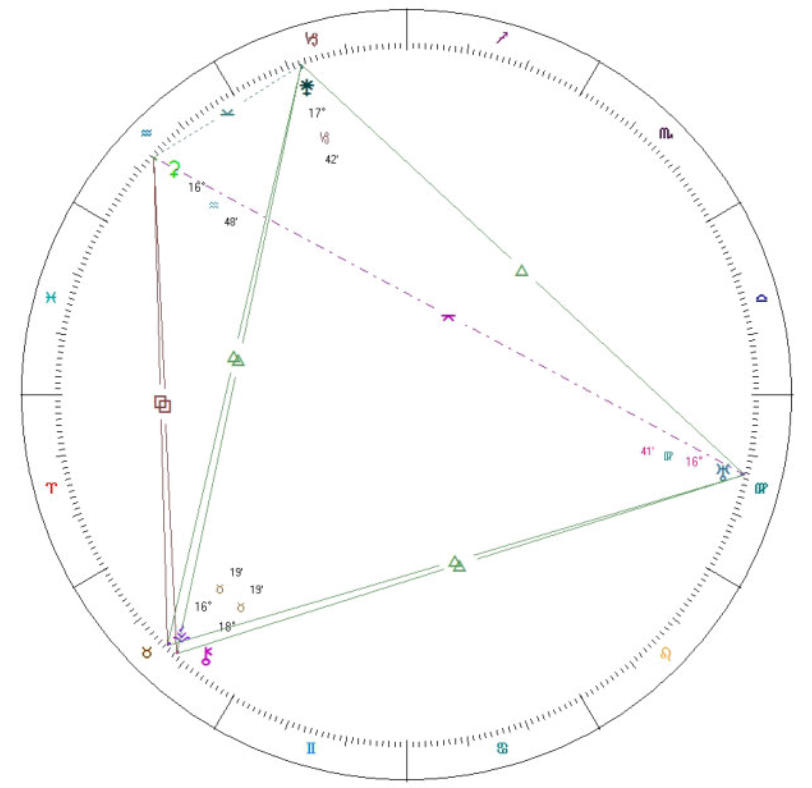 Find Juno In Natal Chart