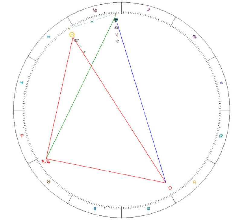 pallas magi astrology