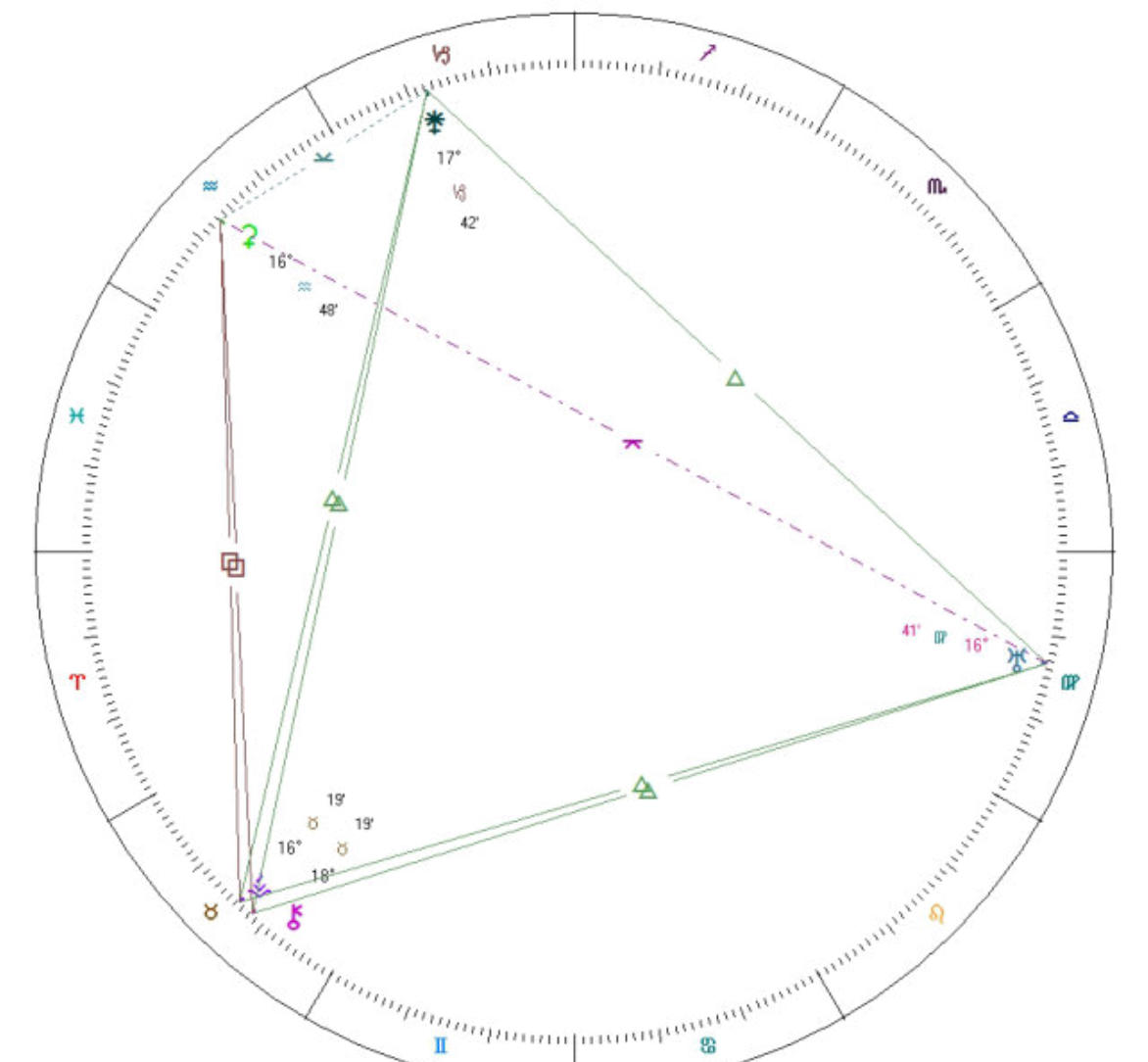 Judge Judy Birth Chart